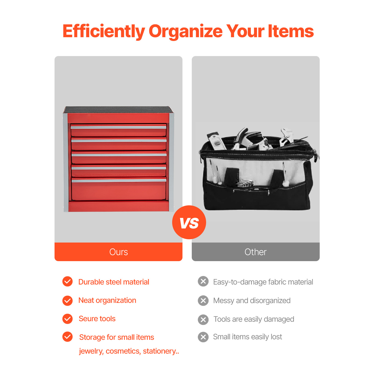 SucceBuy 5-Drawer 8.6in Metal  - огляд і ціна Workshop Tools Box