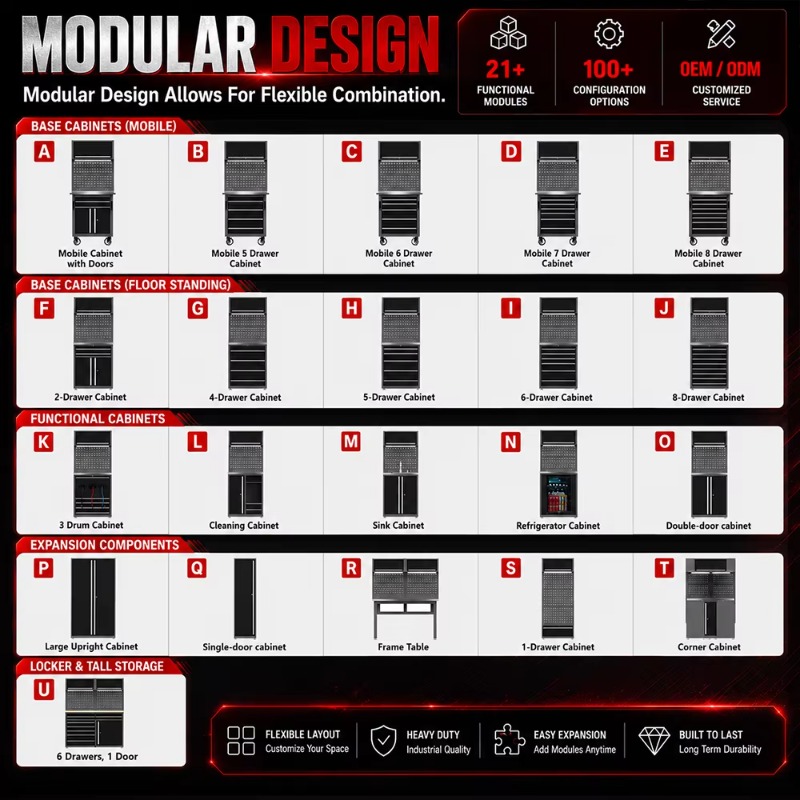 Customizable Workshop Workstat - огляд і ціна Workshop Tools Box
